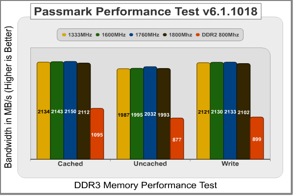 Patriot_Gamer_DDR3_Memory_Kit_Passmark.png