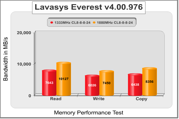 Patriot PC3-15000 High-Speed DDR3 1866MHz 2GB RAM Kit PDC32G1866LLK