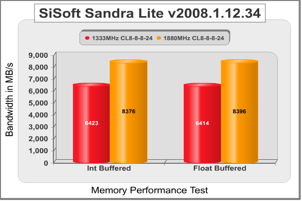 Patriot PC3-15000 High-Speed DDR3 1866MHz 2GB RAM Kit PDC32G1866LLK