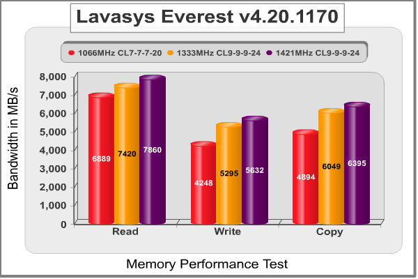 Lavalys_Everest_DDR3.png