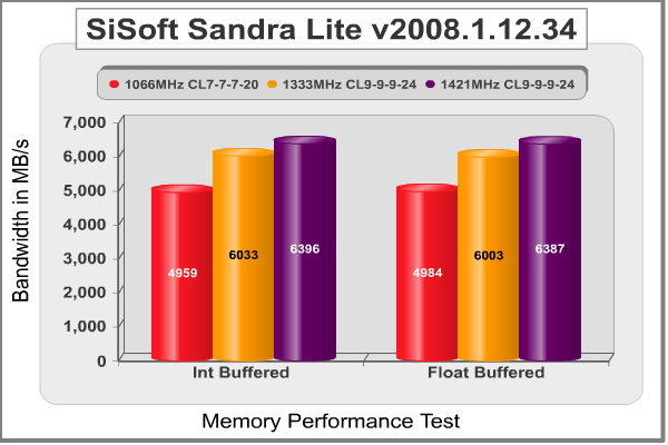 SiSoft_Sandra_Lite_DDR3.png
