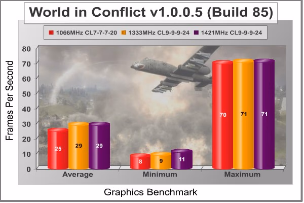World In Conflict DDR3