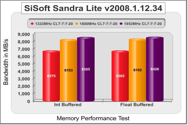 SiSoft Sandra Lite.png
