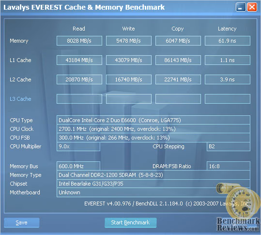 Everest Winchip ddr2 1200
