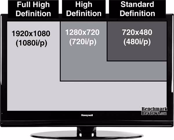 Honeywell HDTV Resolution, chart
