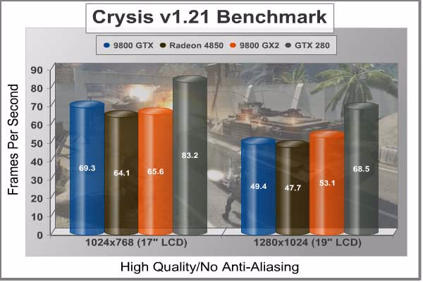 Crysis Standard