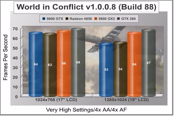 World In Conflict Standard