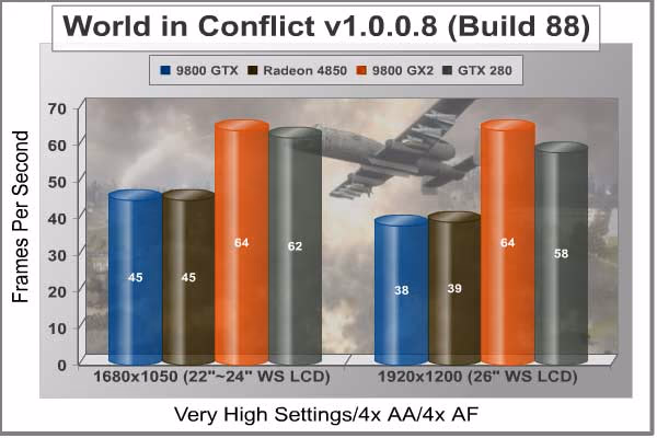 World In Conflict Widescreen