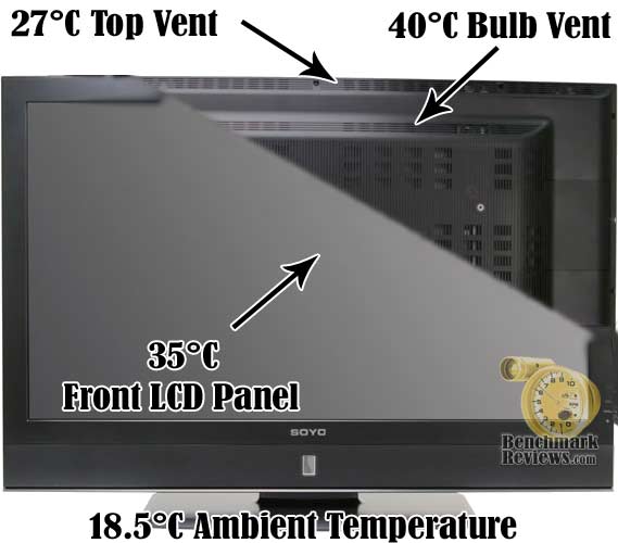 SOYO MT-SYXRT4791AB 47-Inch LCD 1080p Widescreen HDTV Performance Review 