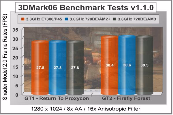 ASUS M4A79T 3DMarkSM2
