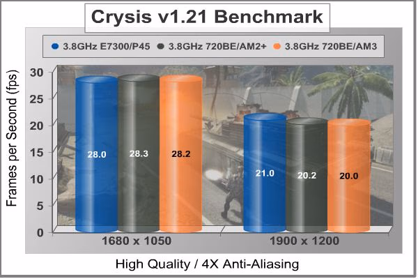 ASUS M4A79T Crysis 4XAA