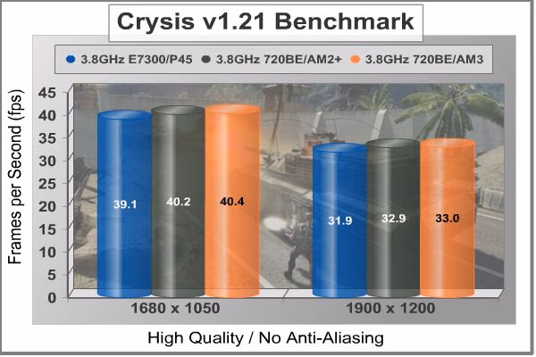 ASUS M4A79T Crysis NoAA