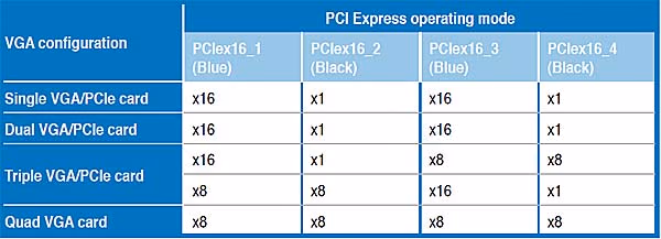 ASUS M4A79T PCI E, chart