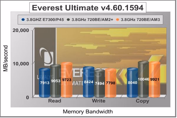 ASUS M4A79T Everest