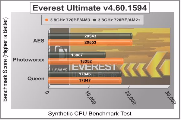 ASUS M4A79T Everest APQ