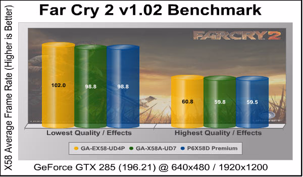 Far Cry 2 Benchmarks X58