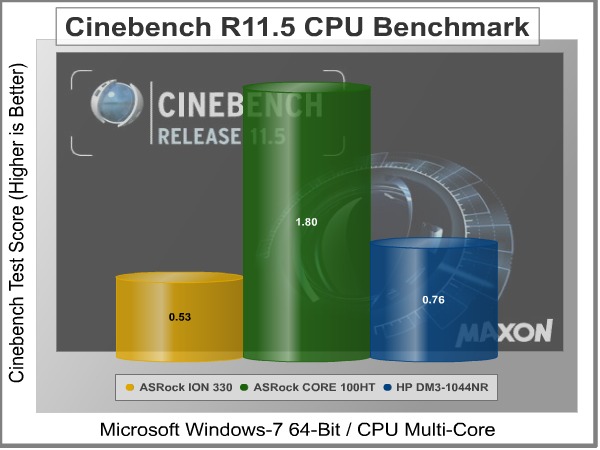 Cinebench_11.5_Benchmark_Results.jpg