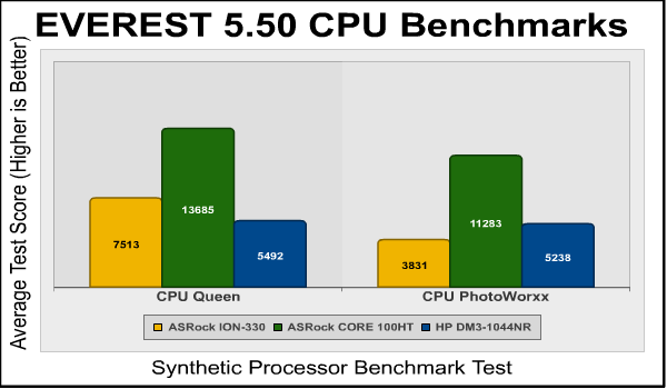 EVEREST_CPU_Queen_PhotoWorxx.png