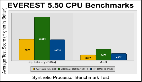 EVEREST_CPU_Zip_AES_Mobile.png
