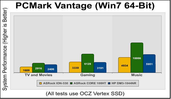PCMark_Vantage_Benchmark_Mobile.png