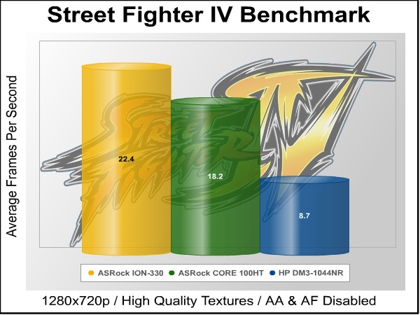 Street-Fighter-IV-Benchmark.jpg