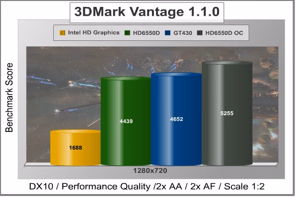 ASUS F1A75 PRO 3DMark