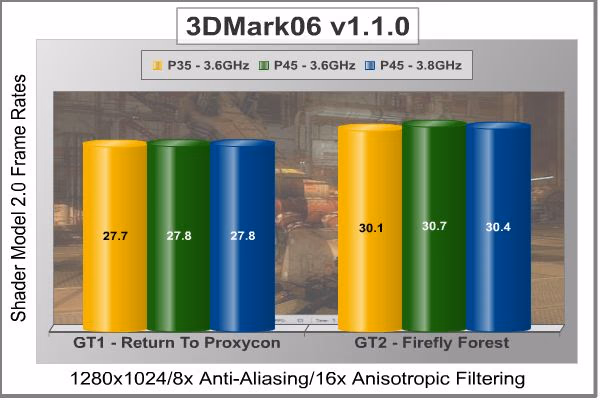 3DMark06 1280 SM2