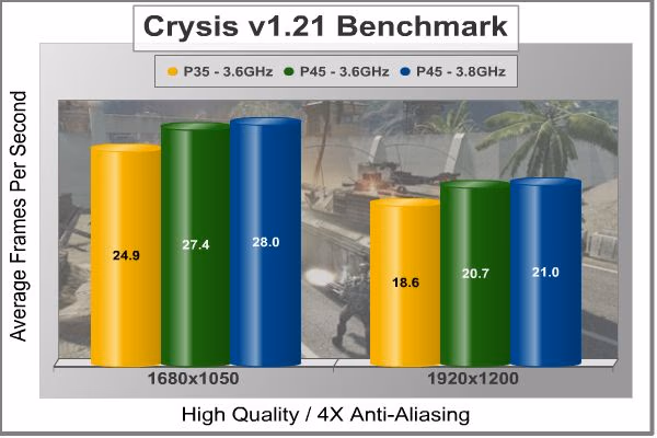 GA EP45 UD3P Crysis 4X AA