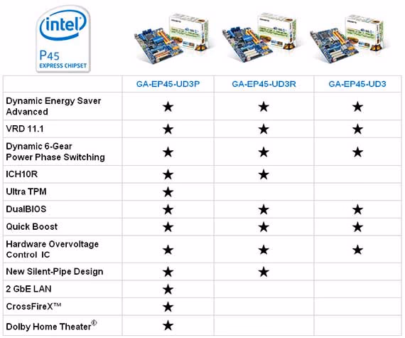 GA EP45 UD3P ud3series
