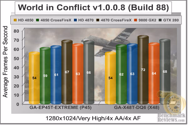 World In Conflict 1280x1024