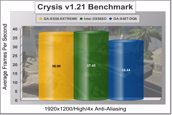 Crysis 1920x1200 4xAA