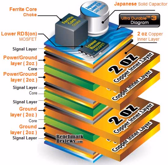 Gigabyte Ultra Durable 3 Diagram