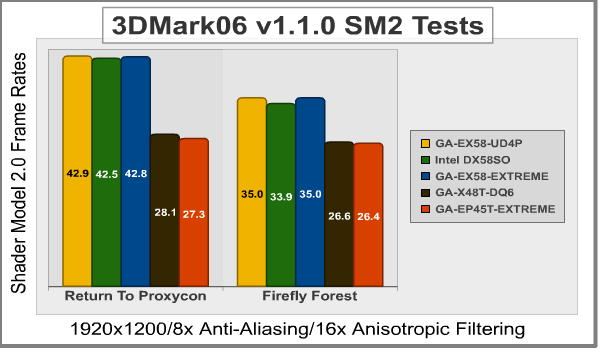 3DMark06_1920x1200_SM2_Motherboard.png