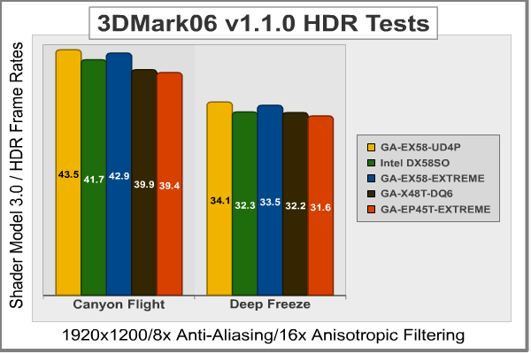 3DMark06_1920x1200_SM3-HDR_Motherboards.png