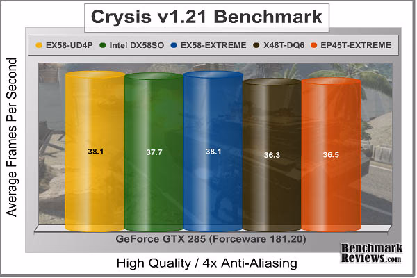 Crysis HQ Benchmark 4x AA Motherboard