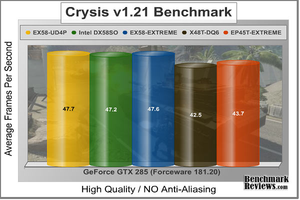 Crysis_HQ_Benchmark_No-AA_Motherboard.jpg