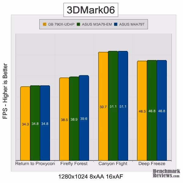 Gigabyte ma790x ud4p 3DMark06 8xAA 16xAF