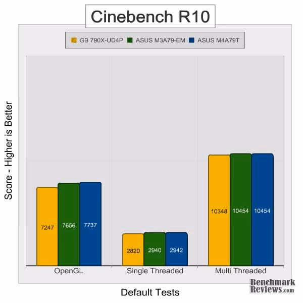 Gigabyte ma790x ud4p Cinebench