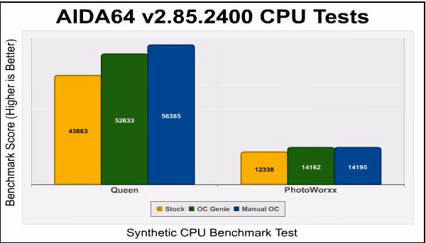 AIDA64 Queen Photoworxx