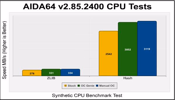 AIDA64 ZLIB Hash