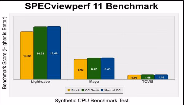 SPECviewperf