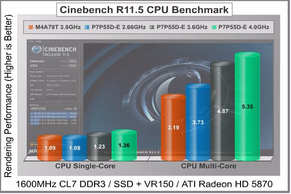 ASUS P7P55D E Pro Motherboard Cinebench