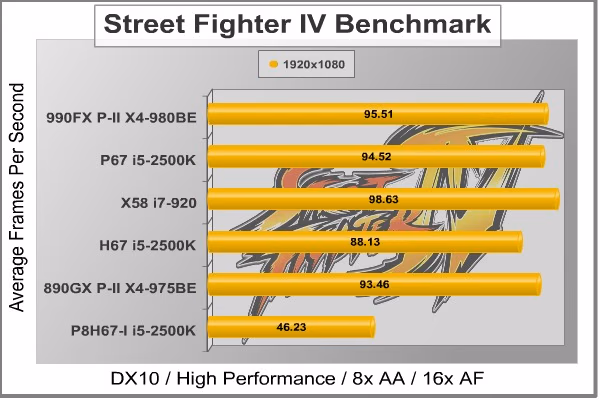 ASUS P8H67 I Deluxe SFIV