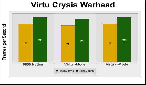 virtu_crysis_warhead.png