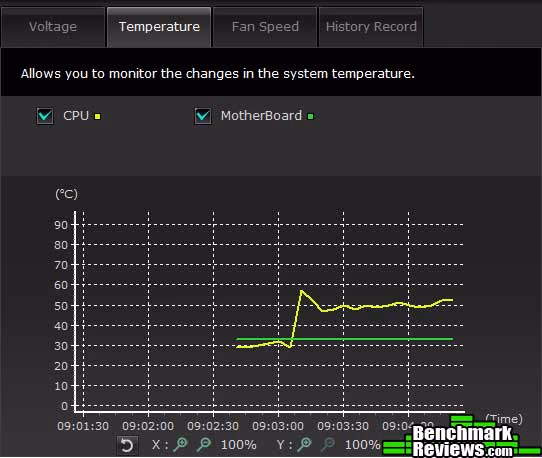 ASUS p8z77v Deluxe Temp Monitor