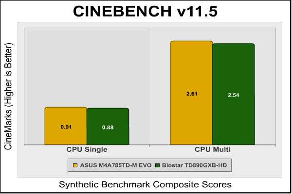 Biostar_TA890GXB-HD_Cinebench.png
