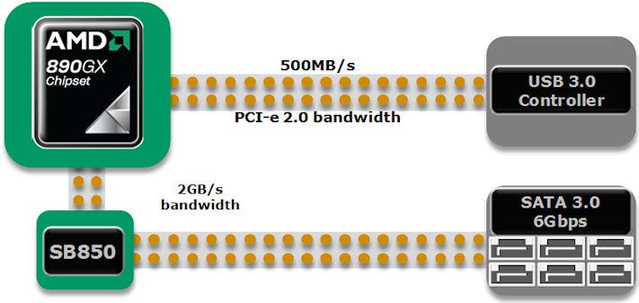 Biostar_TA890GXB-HD_Diagram_Bandwidth.jpg