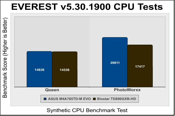 Biostar_TA890GXB-HD_Everest_CPU1.png