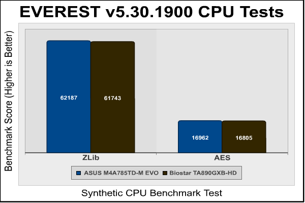 Biostar_TA890GXB-HD_Everest_CPU2.png