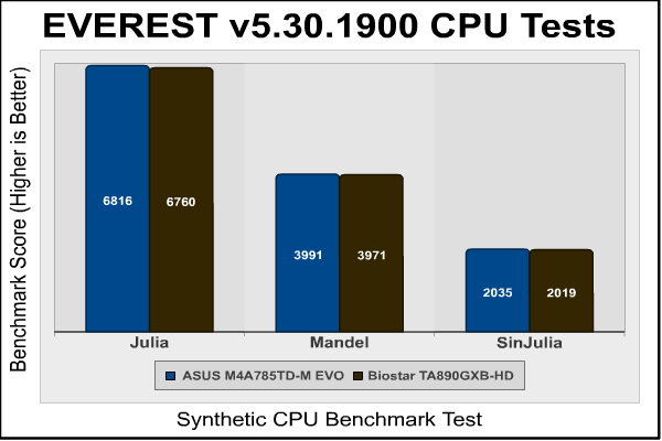 Biostar_TA890GXB-HD_Everest_CPU3.png